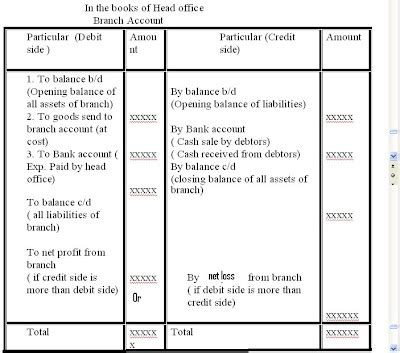 book your branch|Accounts .